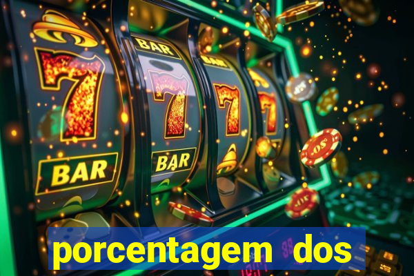 porcentagem dos slots pp